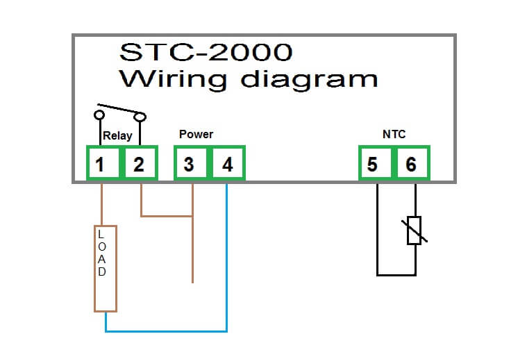 STC-2000  Temperature controller  review and manual.